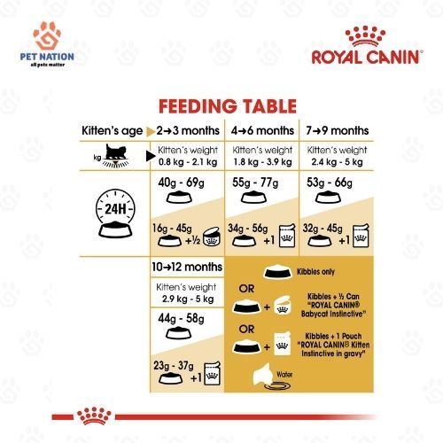 Royal Canin Persian Kitten 2KG/10KG Dry Cat Food