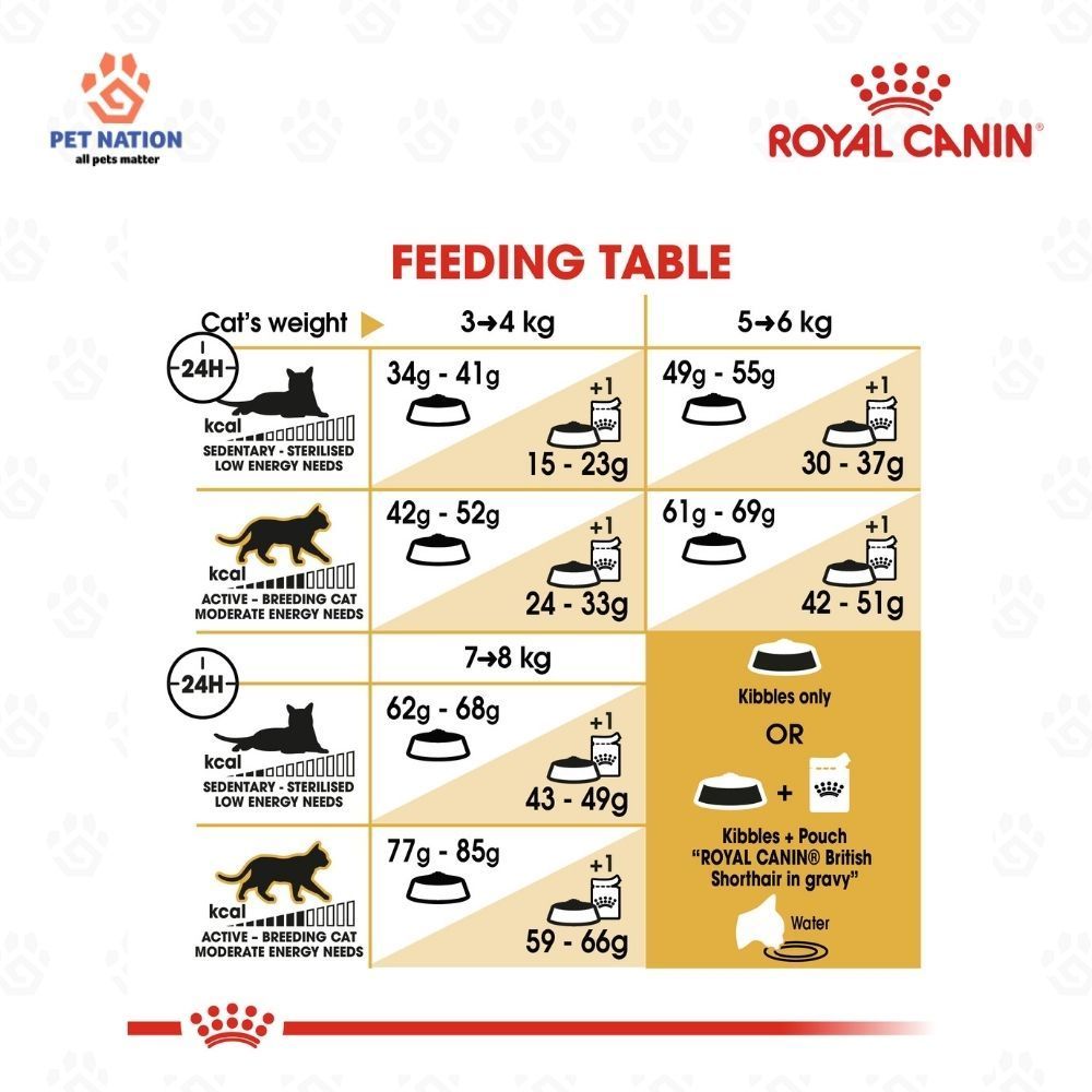 Royal Canin British Shorthair Adult Dry Cat Food 2kg Breed Specific Formula for Cats