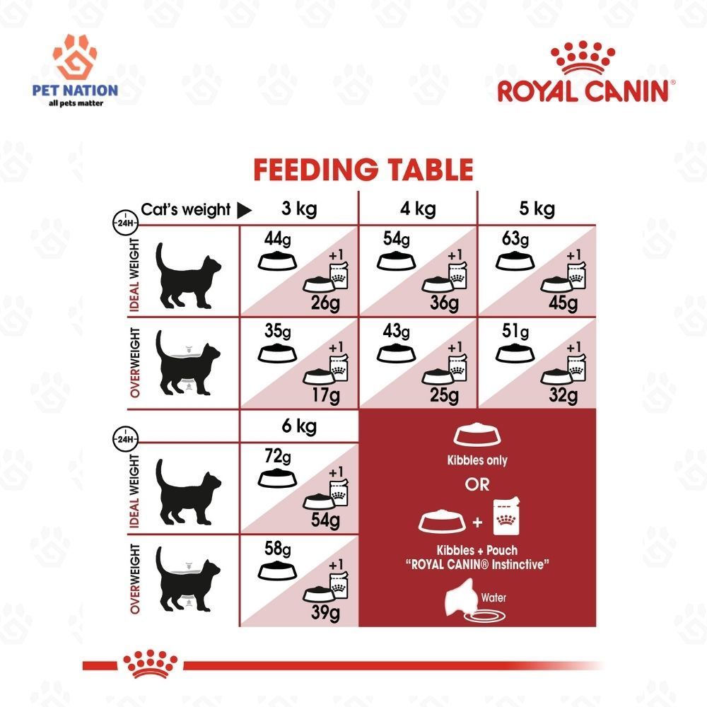 Royal Canin Fit 32 2KG Adult Dry Cat Food