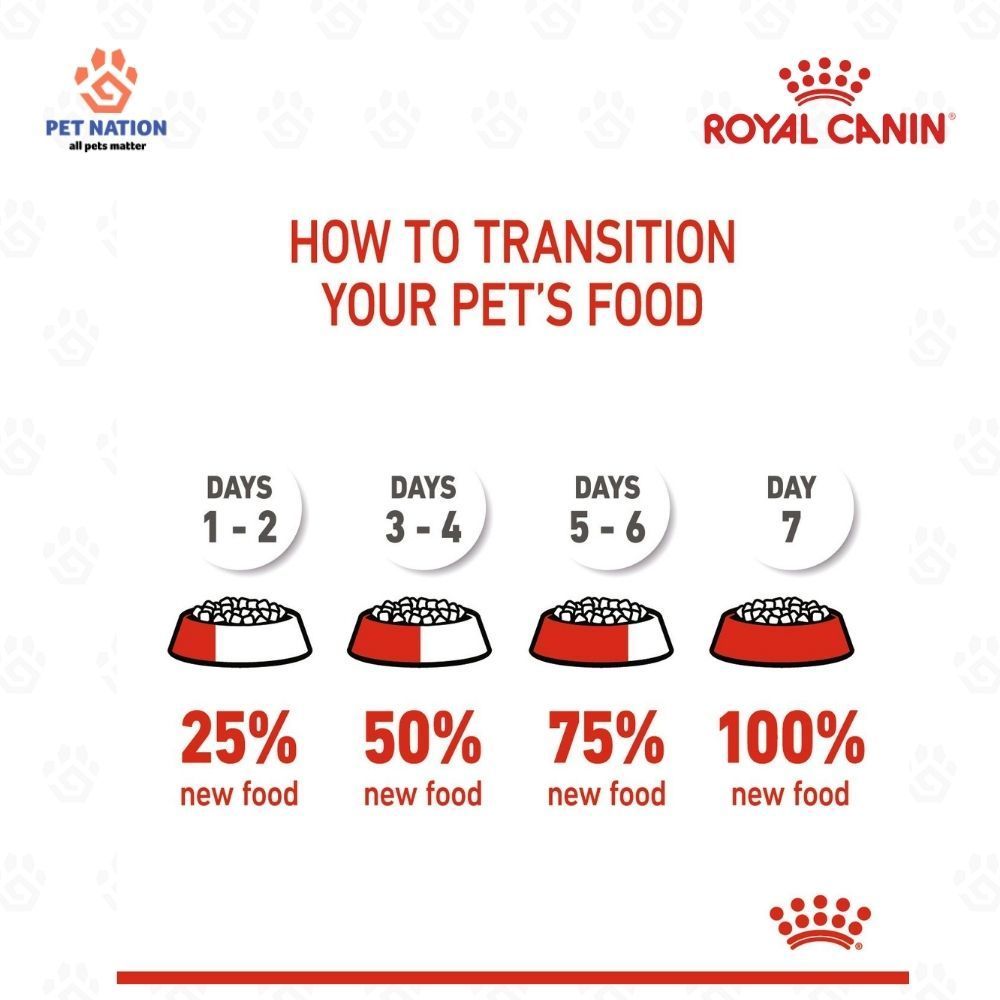 Royal Canin Kitten 36 Dry Cat Food 400G/2KG