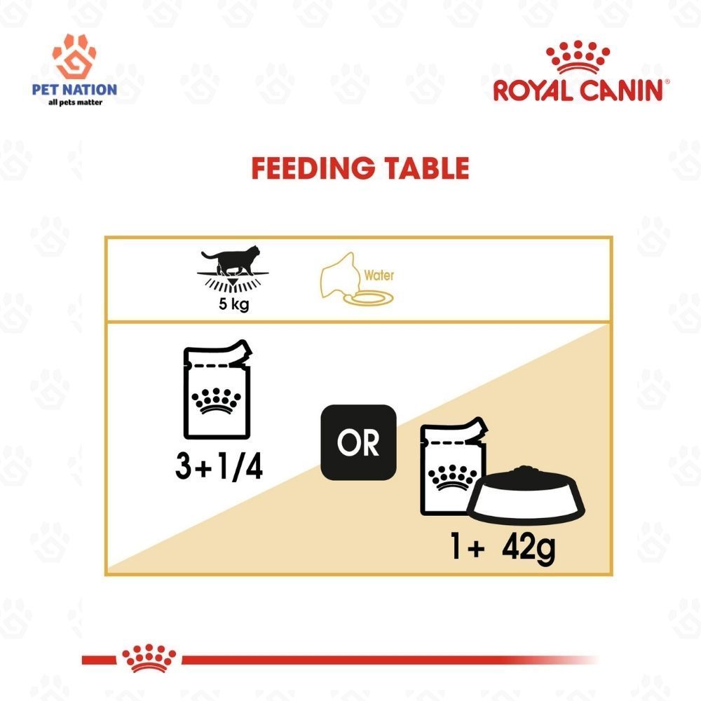 Royal Canin British Shorthair Adult Wet Cat Food in Gravy 85g Breed Specific Complete Feed