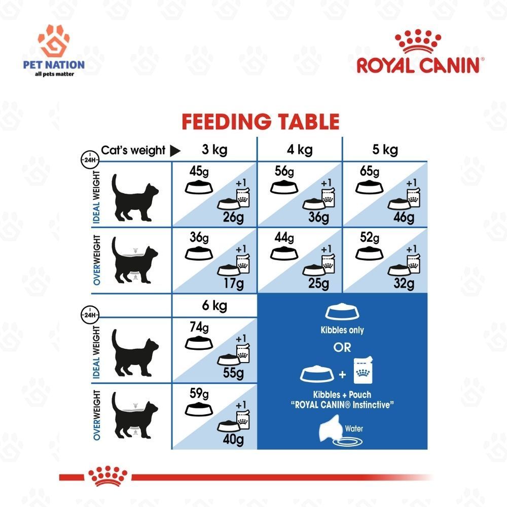 Royal Canin Indoor 27 Adult Dry Cat Food