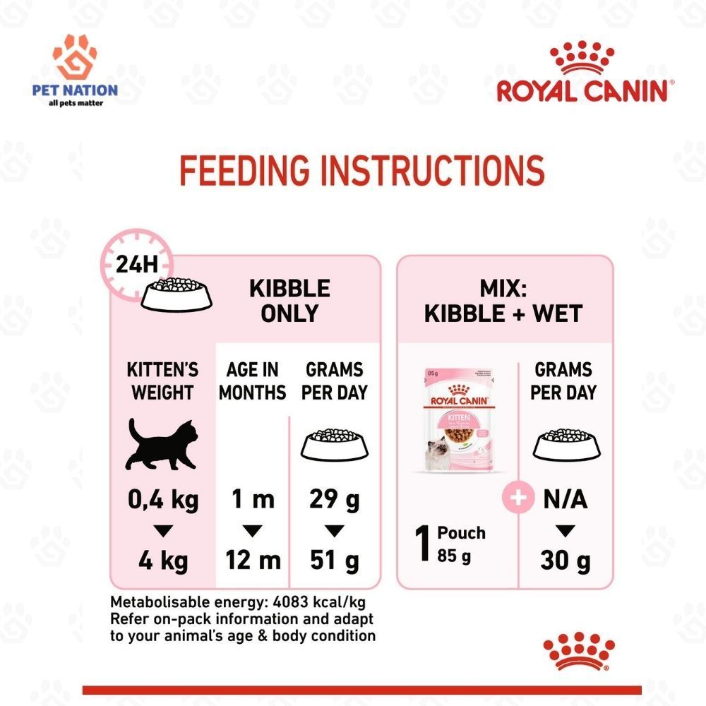 Royal Canin Kitten 36 Dry Cat Food 400G/2KG