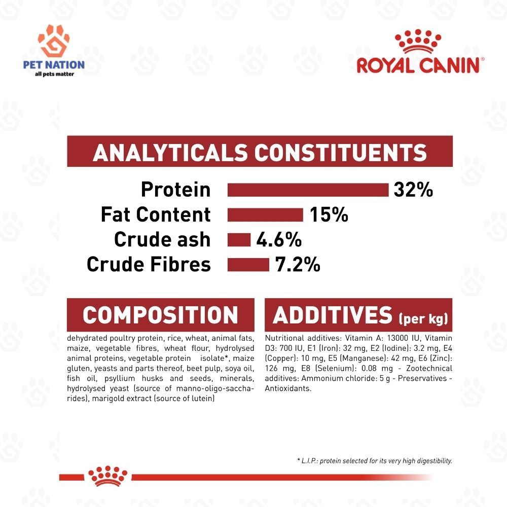 Royal Canin Fit 32 2KG Adult Dry Cat Food