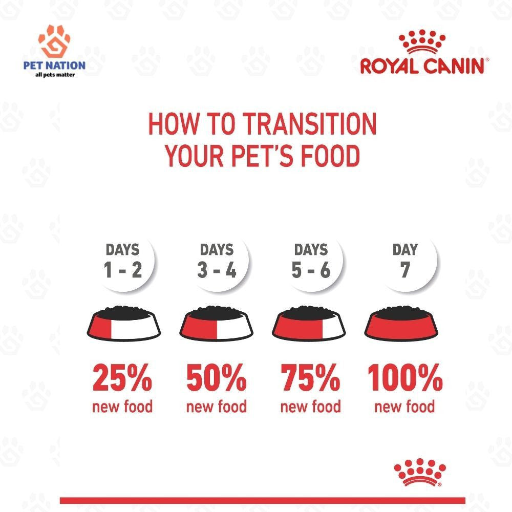 Royal Canin Mother & Babycat Ultra Soft Mousse Wet Cat Food 195g x 12 for Kittens & Queens
